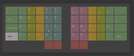 Colemak dh Keyboard Layout